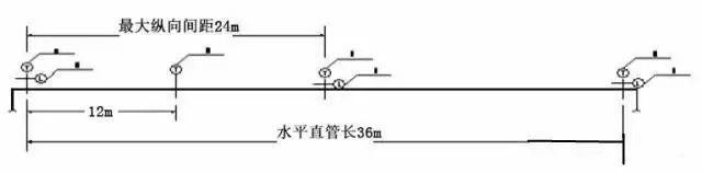 支架抗震垫片怎么安装_抗震支架垫片_支架抗震垫片的作用
