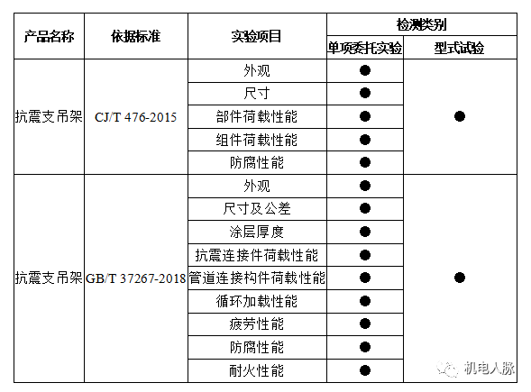 成品支吊架安装_成品支吊架规范_支吊架制作安装多少钱一公斤