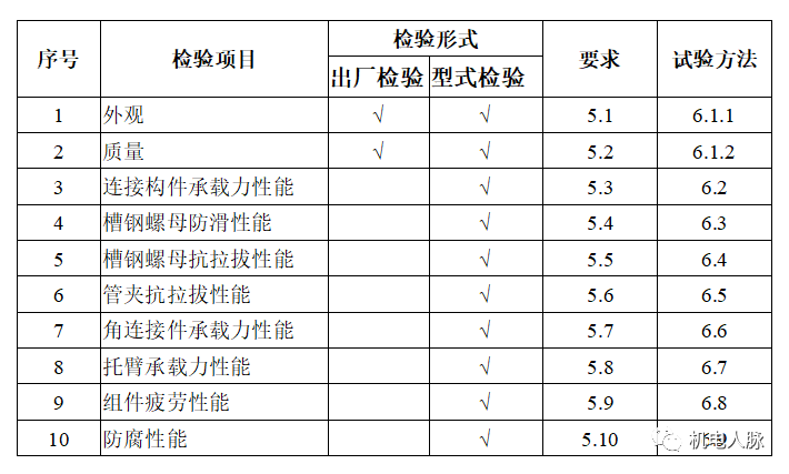 成品支吊架规范_支吊架制作安装多少钱一公斤_成品支吊架安装