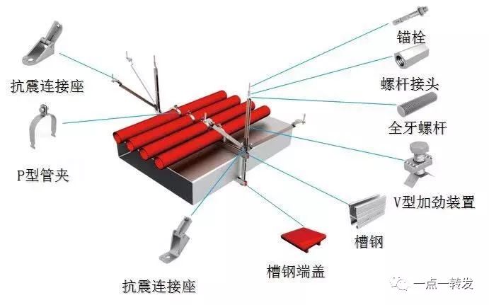 支吊架图纸_成品支吊架图集_成品图集支吊架怎么做
