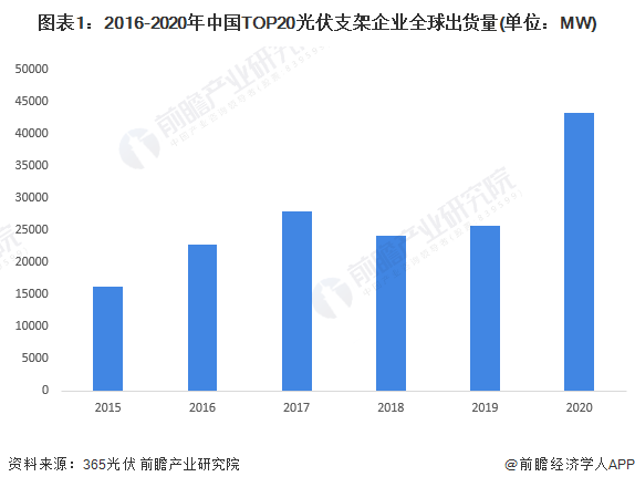 光伏支架厂家_柔性光伏支架厂家_光伏支架生产厂家排名