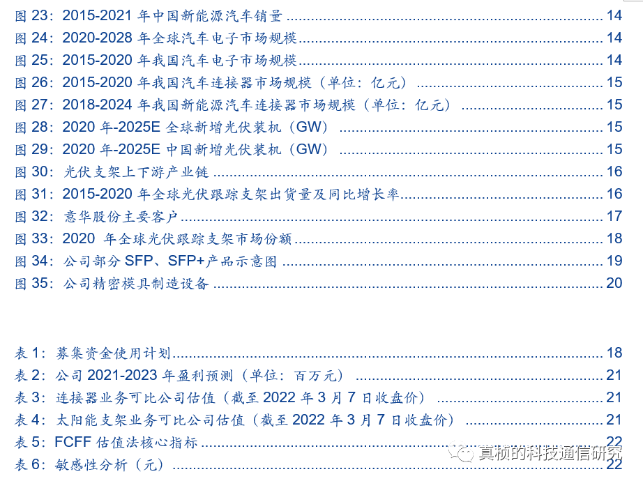光伏支架设备生产价格表_光伏支架报价_光伏支架生产设备价格