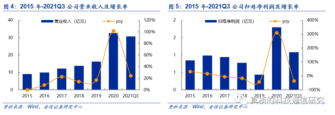 光伏支架生产设备价格_光伏支架设备生产价格表_光伏支架报价