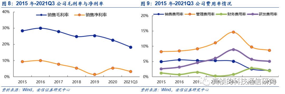 光伏支架报价_光伏支架生产设备价格_光伏支架设备生产价格表