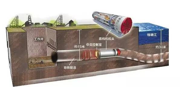 支架管道给水管廊的作用_给水管道支架安装规范_给水管道管廊支架