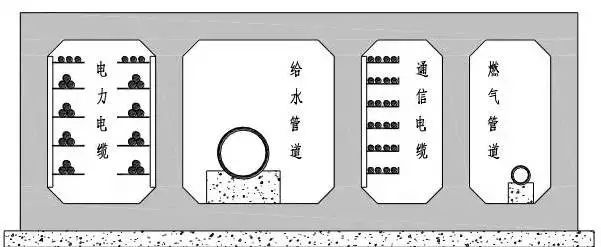 给水管道支架安装规范_支架管道给水管廊的作用_给水管道管廊支架