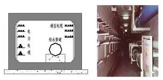 支架管道给水管廊的作用_给水管道支架安装规范_给水管道管廊支架