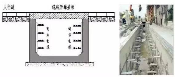 支架管道给水管廊的作用_给水管道支架安装规范_给水管道管廊支架