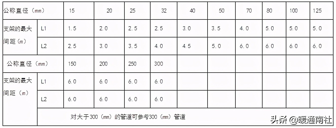 中央空调水系统施工安装应用手册