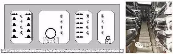 给水管道管廊支架_支架管道给水管廊施工方案_支架管道给水管廊图片