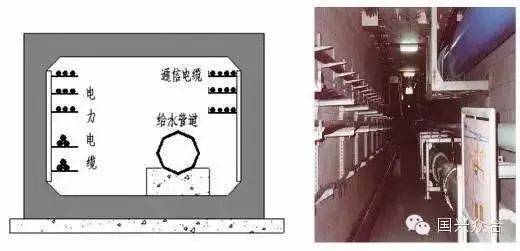 支架管道给水管廊施工方案_支架管道给水管廊图片_给水管道管廊支架