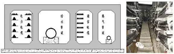 许昌城市地下综合管廊建设技术与成本小结