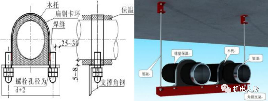 支架管道固定图大样图纸_管道固定支架大样图_支架管道固定图大样图