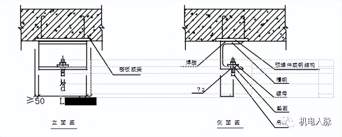 管道固定支架大样图_支架管道固定图大样图_支架管道固定图大样图纸