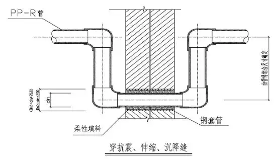 支架管道固定图大样图片_管道固定支架大样图_管道的支架