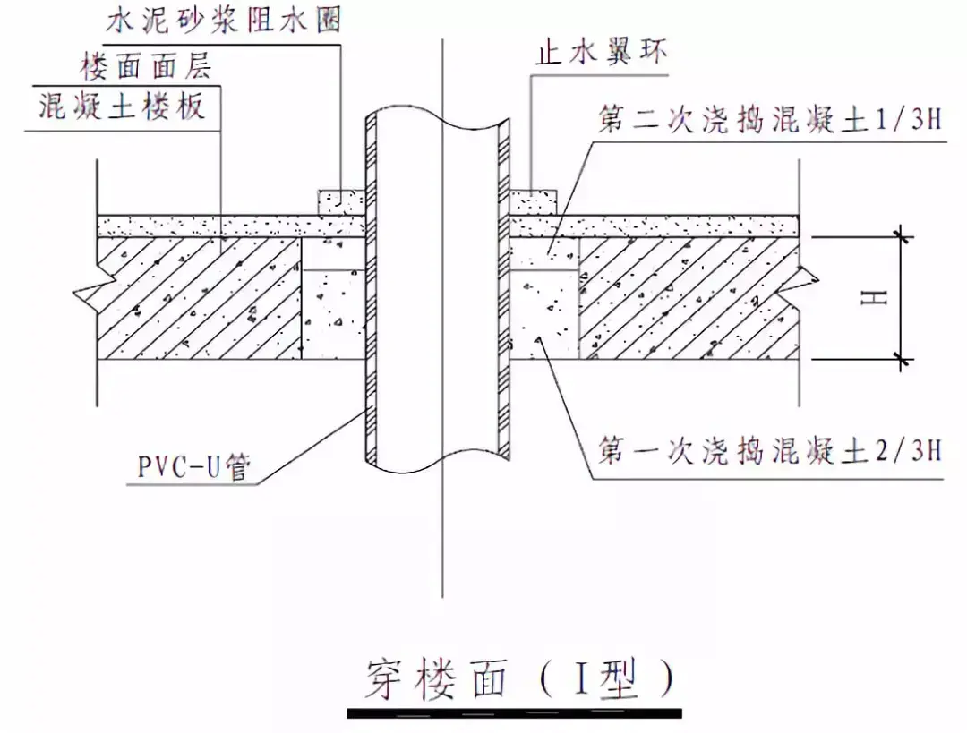 管道的支架_支架管道固定图大样图片_管道固定支架大样图