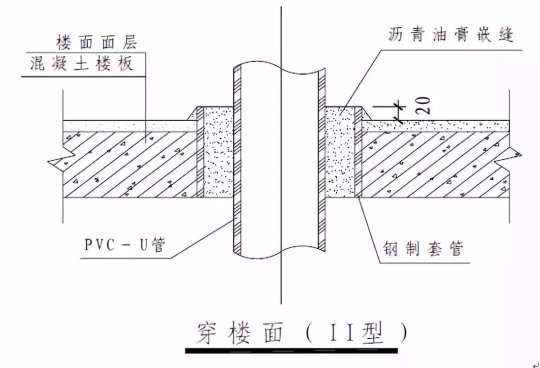 管道的支架_支架管道固定图大样图片_管道固定支架大样图