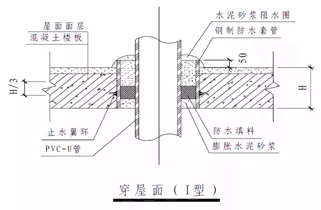 支架管道固定图大样图片_管道固定支架大样图_管道的支架