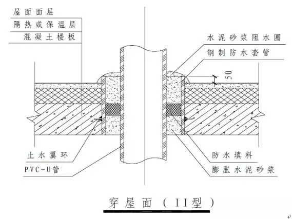 支架管道固定图大样图片_管道固定支架大样图_管道的支架