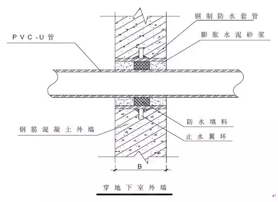 支架管道固定图大样图片_管道的支架_管道固定支架大样图