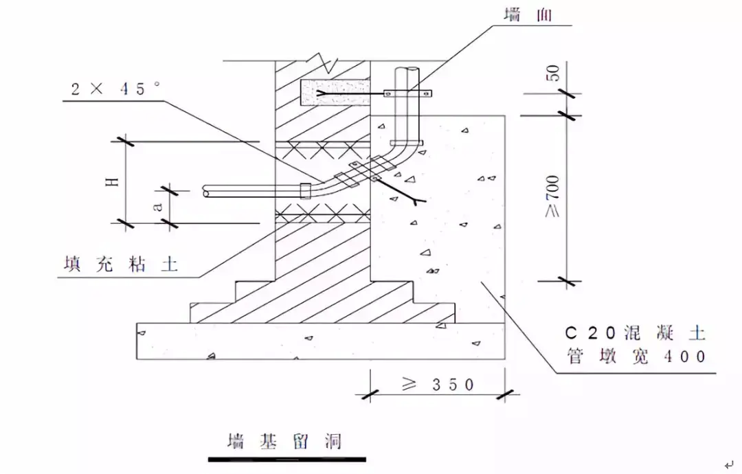支架管道固定图大样图片_管道固定支架大样图_管道的支架