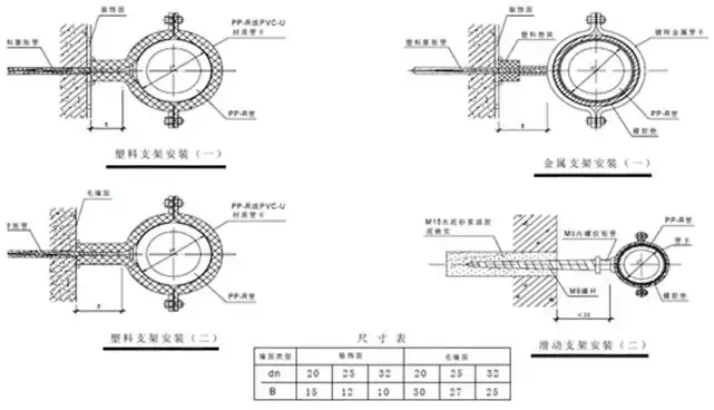 管道的支架_支架管道固定图大样图片_管道固定支架大样图
