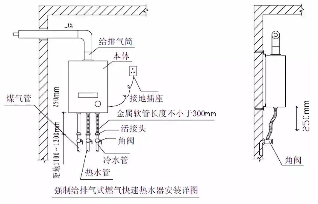 管道固定支架大样图_管道的支架_支架管道固定图大样图片