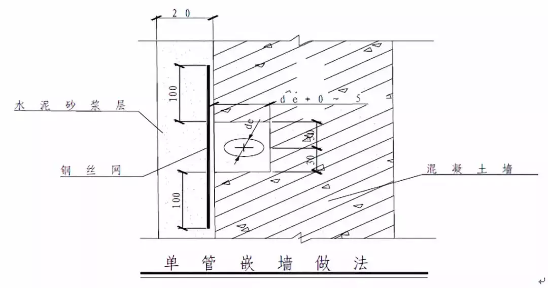 管道的支架_管道固定支架大样图_支架管道固定图大样图片