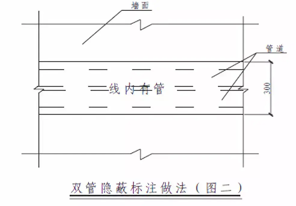 管道的支架_支架管道固定图大样图片_管道固定支架大样图