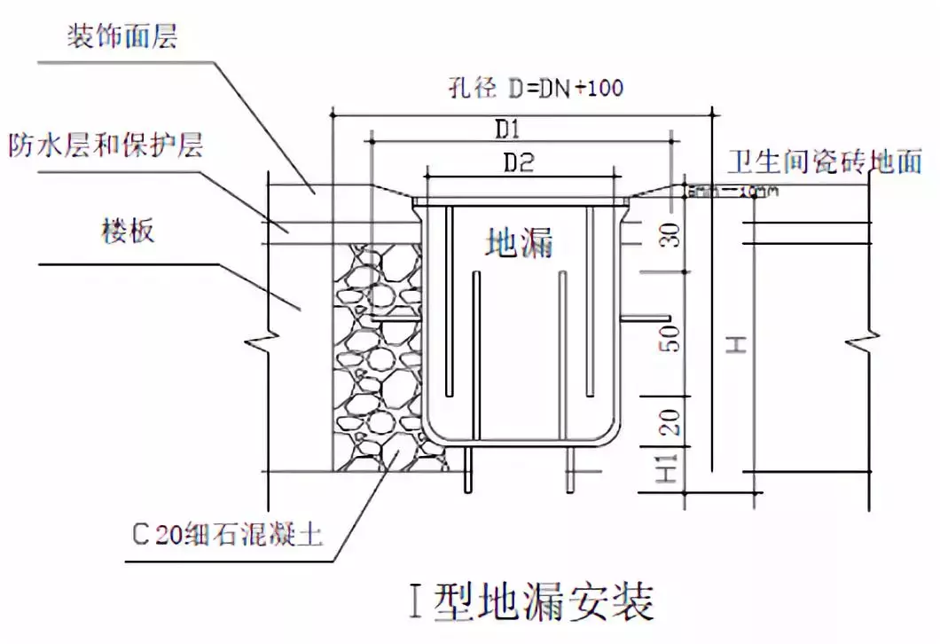 管道固定支架大样图_管道的支架_支架管道固定图大样图片