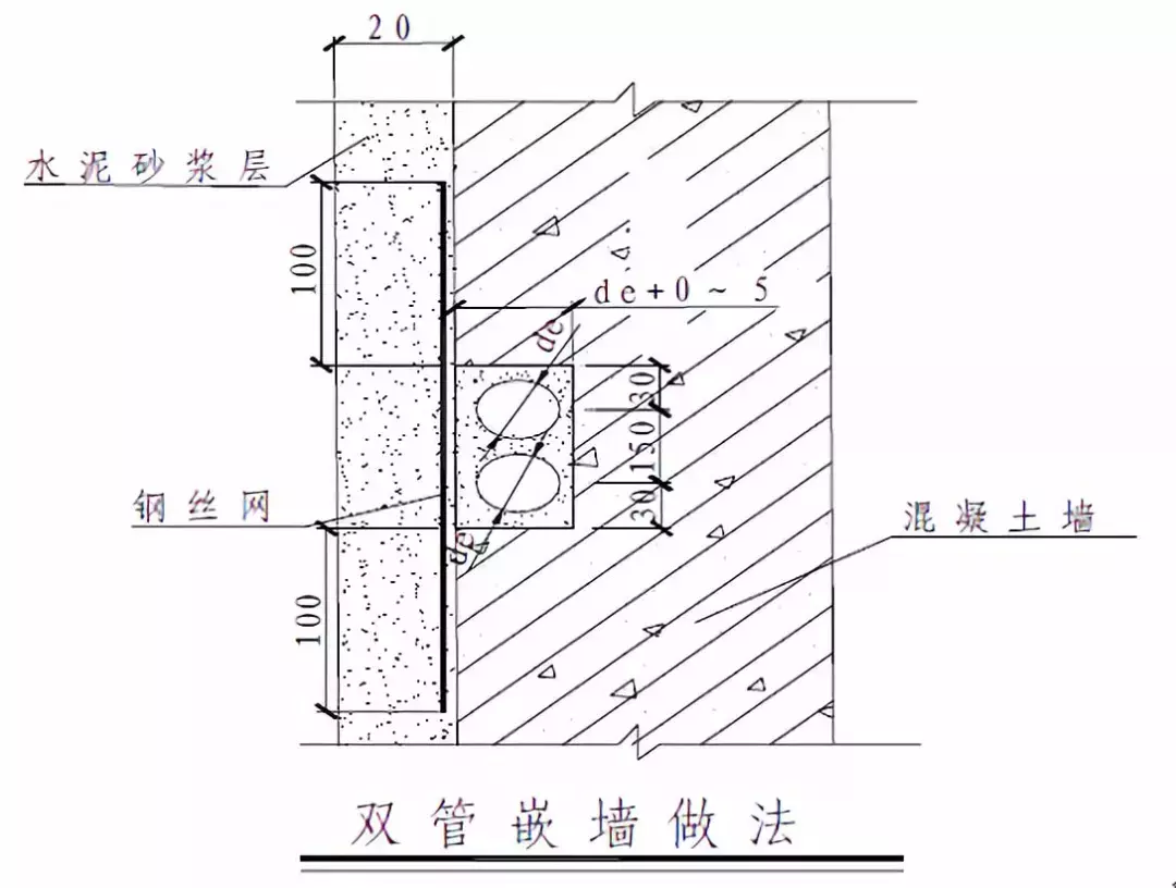 管道的支架_管道固定支架大样图_支架管道固定图大样图片