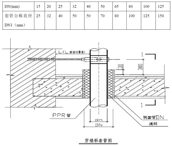 支架管道固定图大样图片_管道的支架_管道固定支架大样图
