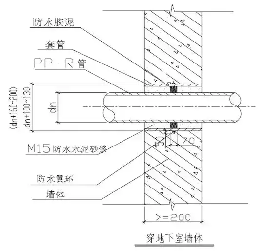 管道的支架_管道固定支架大样图_支架管道固定图大样图片