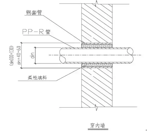 支架管道固定图大样图片_管道固定支架大样图_管道的支架