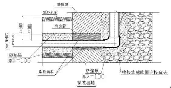 支架管道固定图大样图片_管道固定支架大样图_管道的支架