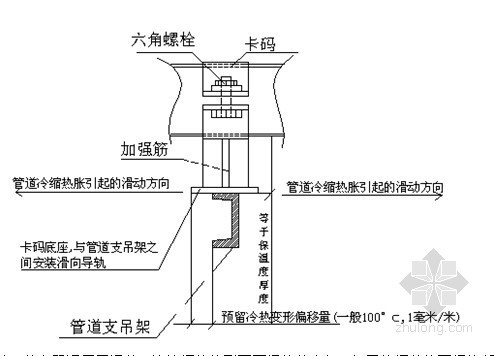[陕西]地下车库给排水综合管道支架设计施工方案（知名国企）