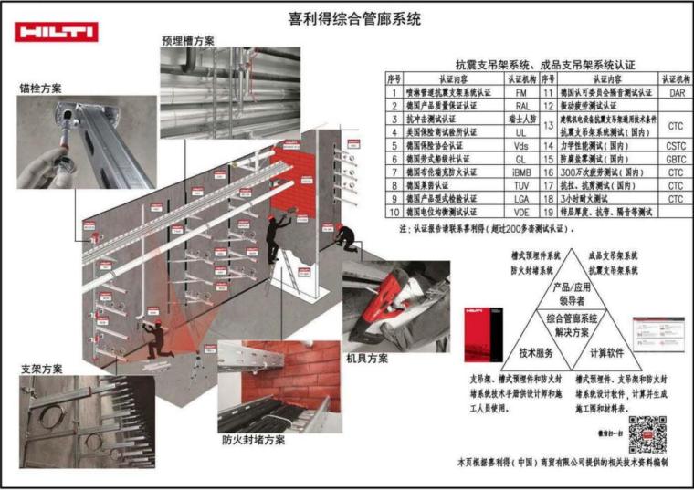 综合管廊管线敷设与安装标准设计图集（17GL601）