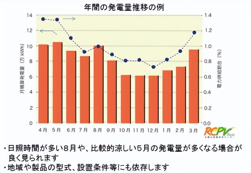 光伏太阳能支架价格_光伏板的支架_光伏太阳能电池板支架