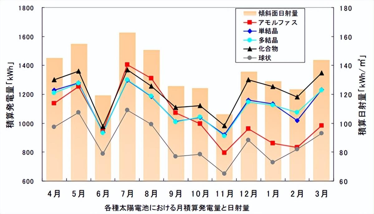 光伏太阳能电池板支架_光伏板的支架_光伏太阳能支架价格