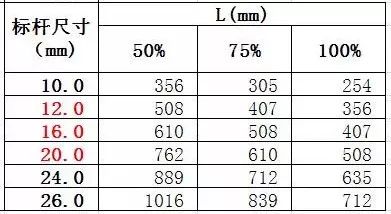 抗震支架施工方案_抗震支架方案书_支架抗震方案施工图