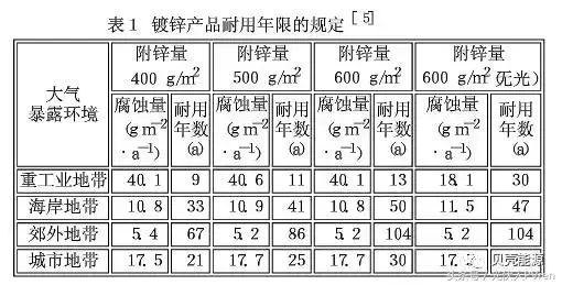 光伏铝合金支架价格_光伏发电铝合金支架_光伏铝合金支架