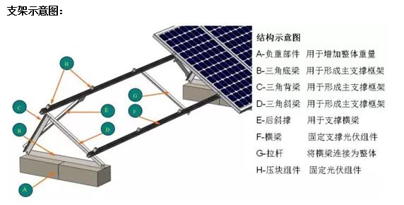 光伏支架的图纸_图纸光伏支架怎么画_光伏支架图纸