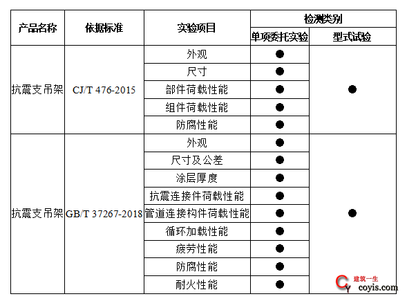 成品支吊架规范_支吊架型式_成品支吊架与装配式支架区别