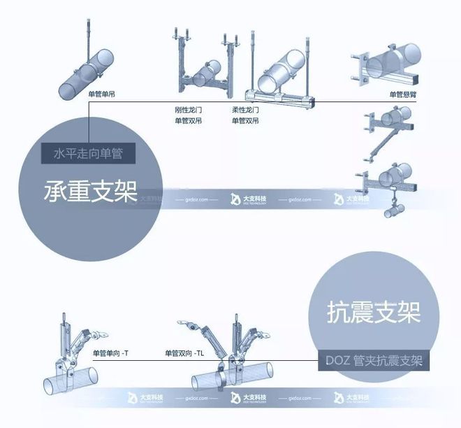 支吊架的种类_成品支吊架与装配式支架区别_成品支吊架规范