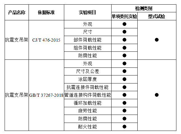 支架吊架区别_支吊架的种类_成品支吊架与装配式支架区别