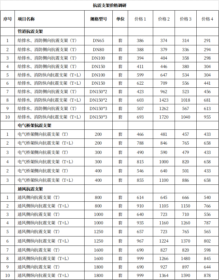 抗震支架技术资料_抗震支架的规范要求_抗震支架书