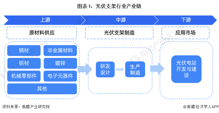 光伏