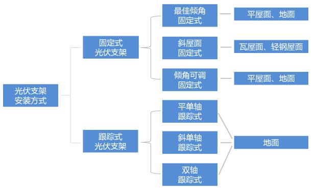光伏