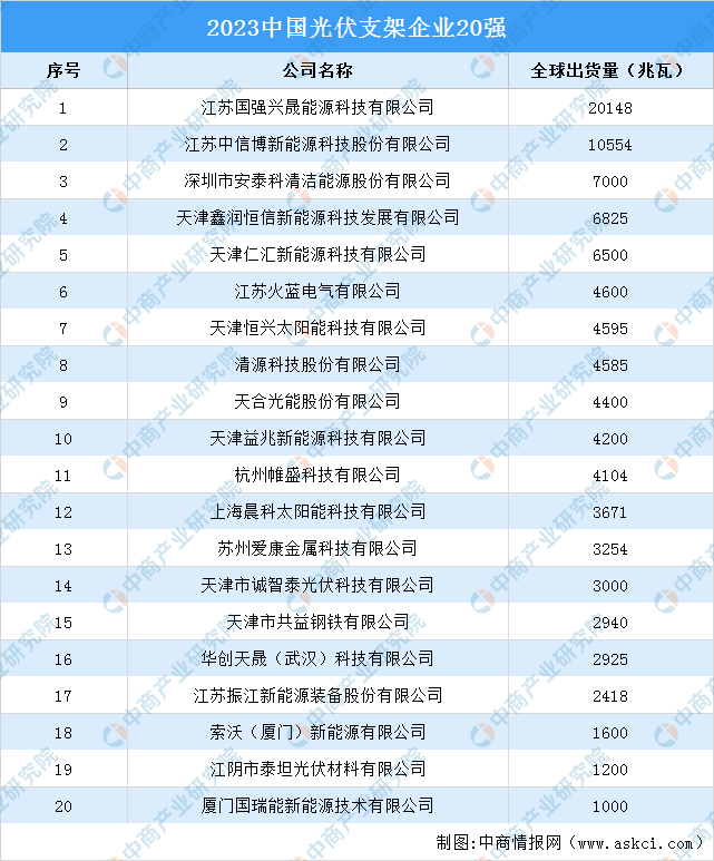 光伏