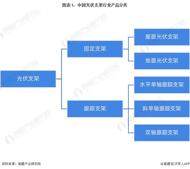 光伏支架安装价格表_光伏支架安装费怎么算_光伏支架表安装价格多少